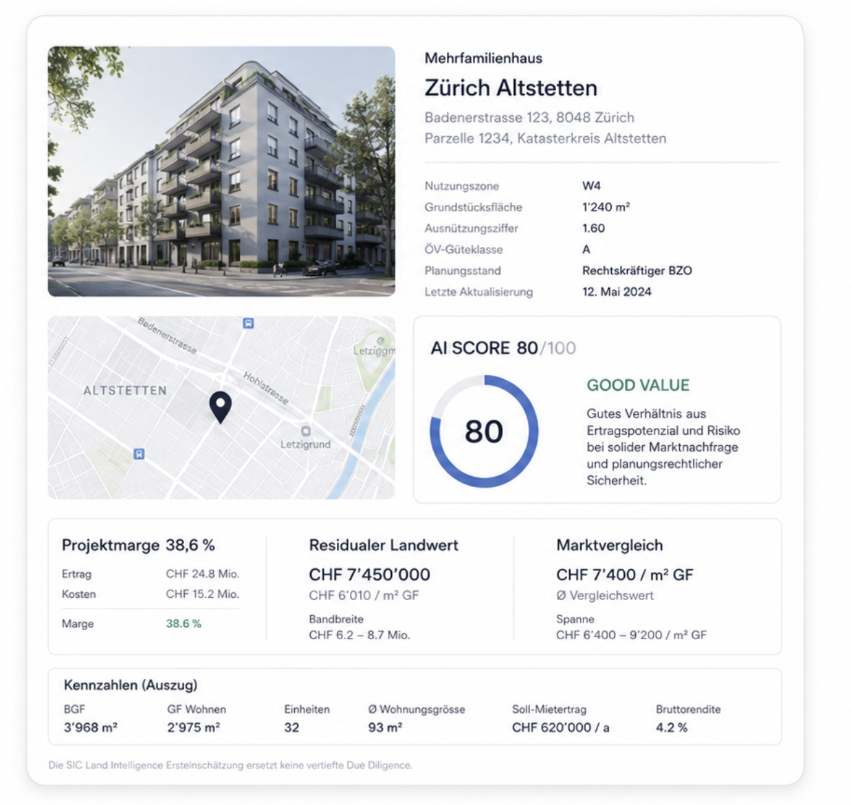 Investment Summary für ein Mehrfamilienhaus in Zürich Altstetten mit Gebäudeansicht, Karte, AI Score, Projektmarge, residualem Landwert, Marktvergleich und Kennzahlen